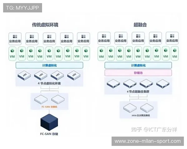 《微软进军电竞领域，布局未来虚拟电竞市场》，微软公司推出的虚拟化技术